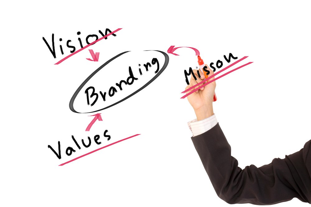 Personal-Branding